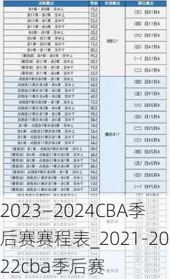 2023—2024CBA季后赛赛程表_2021-2022cba季后赛