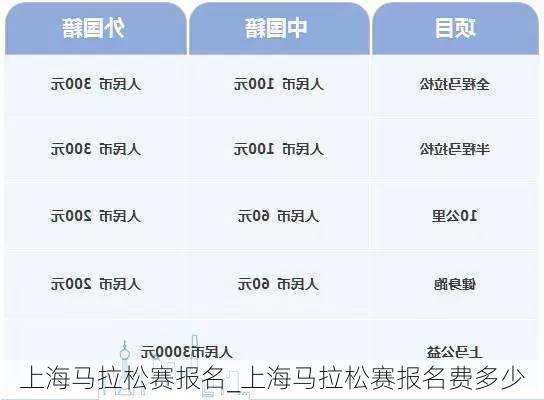 上海马拉松赛报名_上海马拉松赛报名费多少