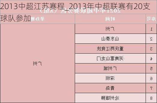 2013中超江苏赛程_2013年中超联赛有20支球队参加