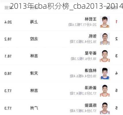 2013年cba积分榜_cba2013-2014