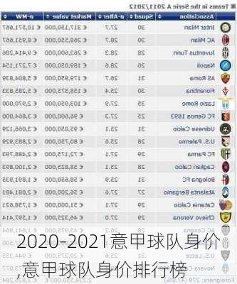 2020-2021意甲球队身价,意甲球队身价排行榜