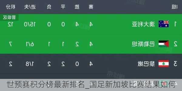 世预赛积分榜最新排名_国足新加坡比赛结果如何