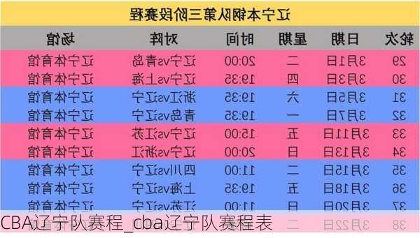 CBA辽宁队赛程_cba辽宁队赛程表