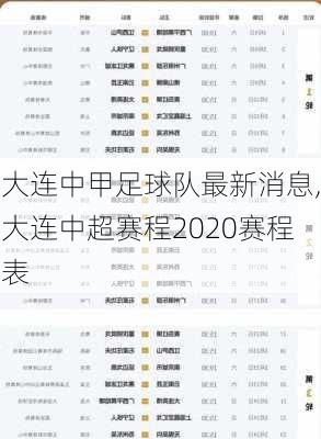 大连中甲足球队最新消息,大连中超赛程2020赛程表