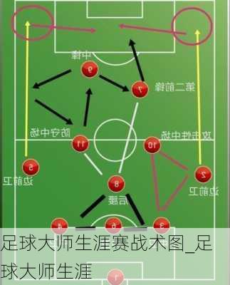 足球大师生涯赛战术图_足球大师生涯