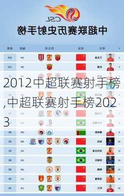 2012中超联赛射手榜,中超联赛射手榜2023