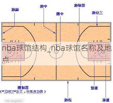 nba球馆结构_nba球馆名称及地点