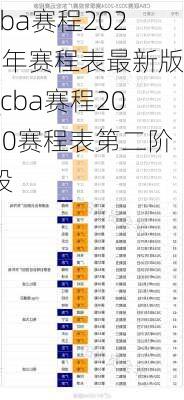 cba赛程2023年赛程表最新版_cba赛程2020赛程表第二阶段