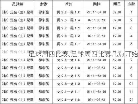 足球周四比赛,足球周四比赛几点开始