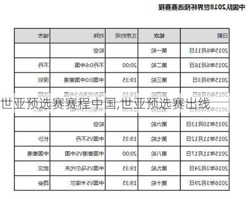 世亚预选赛赛程中国,世亚预选赛出线