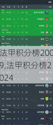 法甲积分榜2009,法甲积分榜2024