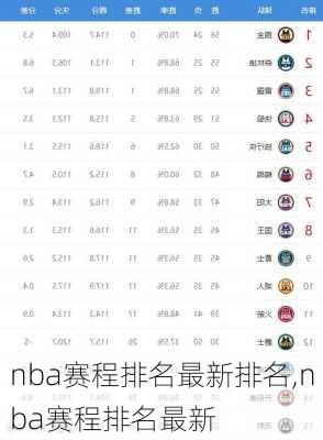 nba赛程排名最新排名,nba赛程排名最新