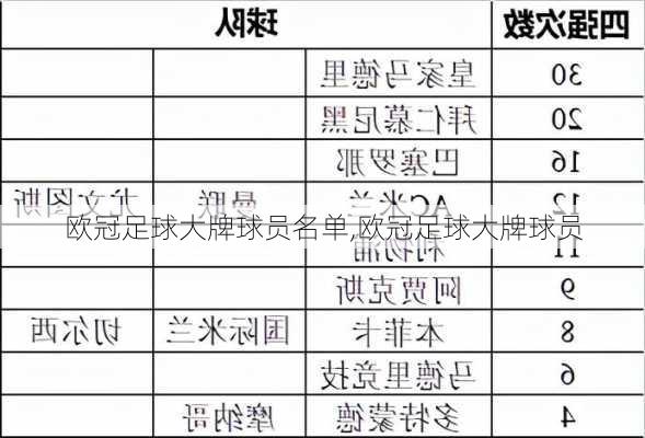 欧冠足球大牌球员名单,欧冠足球大牌球员