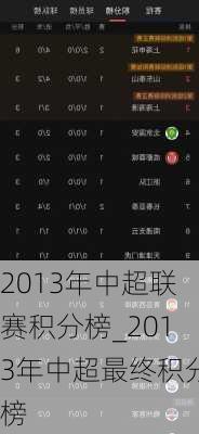 2013年中超联赛积分榜_2013年中超最终积分榜