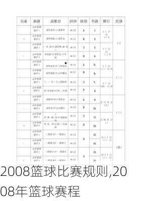 2008篮球比赛规则,2008年篮球赛程