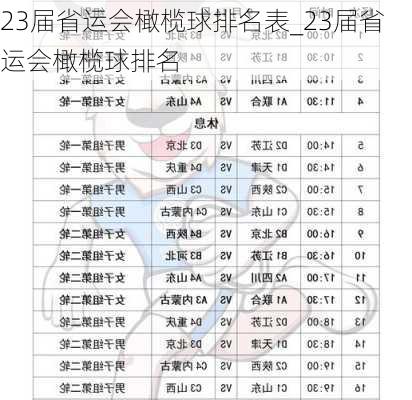 23届省运会橄榄球排名表_23届省运会橄榄球排名