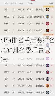 cba排名季后赛排名,cba排名季后赛战况