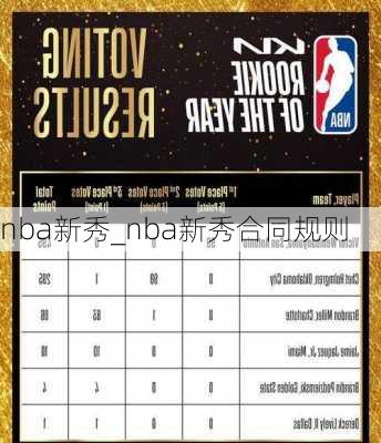 nba新秀_nba新秀合同规则