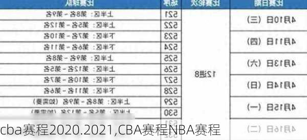 cba赛程2020.2021,CBA赛程NBA赛程