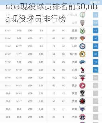 nba现役球员排名前50,nba现役球员排行榜