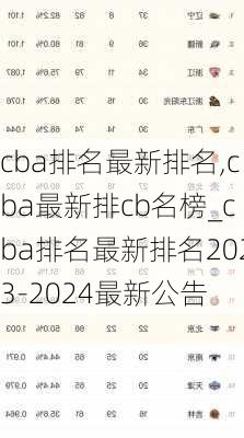 cba排名最新排名,cba最新排cb名榜_cba排名最新排名2023-2024最新公告