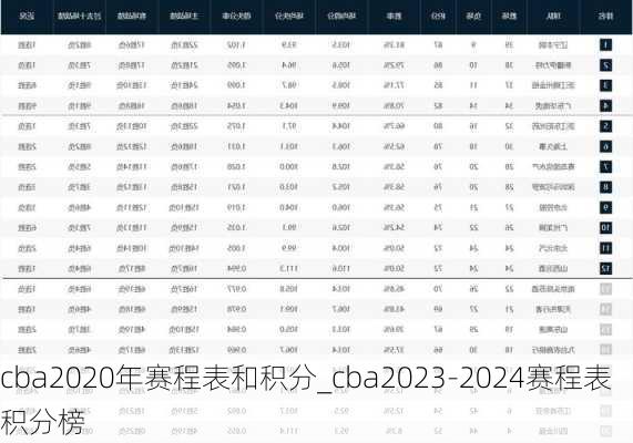 cba2020年赛程表和积分_cba2023-2024赛程表积分榜