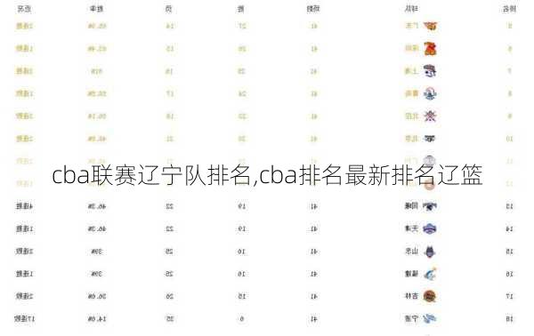cba联赛辽宁队排名,cba排名最新排名辽篮