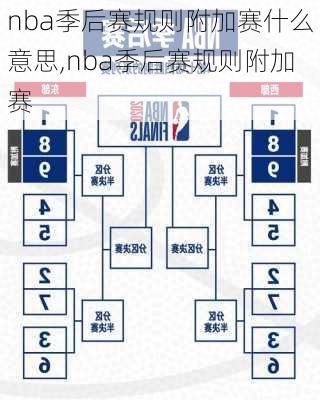 nba季后赛规则附加赛什么意思,nba季后赛规则附加赛