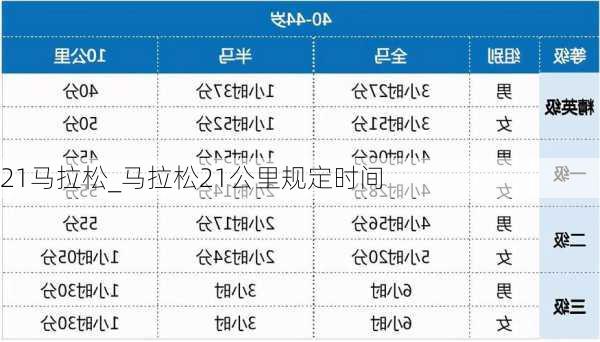 21马拉松_马拉松21公里规定时间