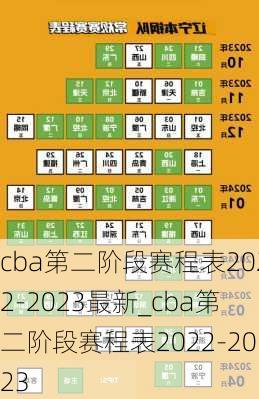 cba第二阶段赛程表2022-2023最新_cba第二阶段赛程表2022-2023