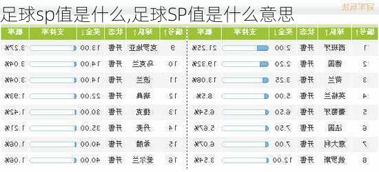 足球sp值是什么,足球SP值是什么意思