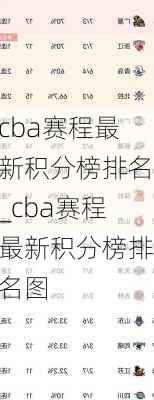 cba赛程最新积分榜排名_cba赛程最新积分榜排名图