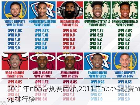 2011年nba常规赛mvp,2011年nba常规赛mvp排行榜