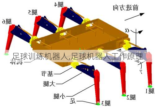 足球训练机器人,足球机器人工作原理