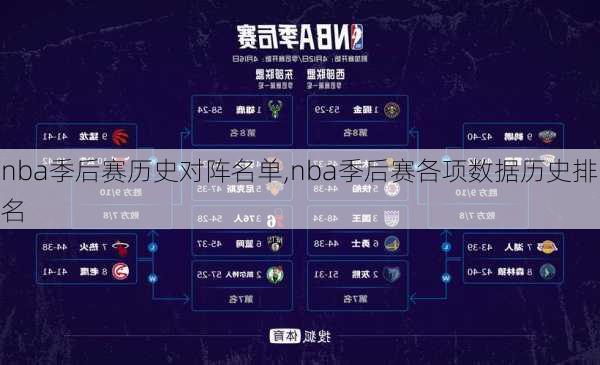 nba季后赛历史对阵名单,nba季后赛各项数据历史排名