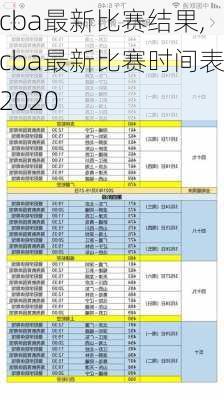 cba最新比赛结果,cba最新比赛时间表2020