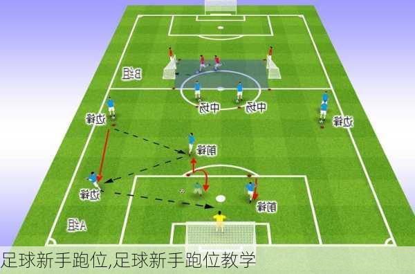 足球新手跑位,足球新手跑位教学