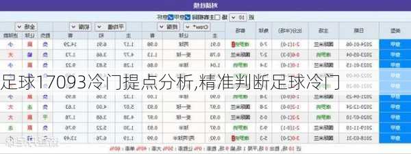 足球17093冷门提点分析,精准判断足球冷门