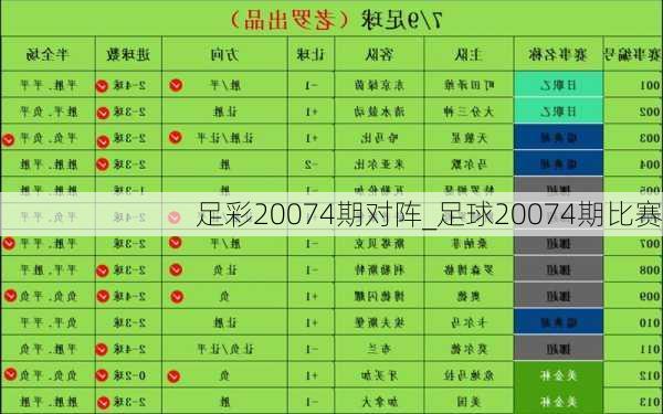 足彩20074期对阵_足球20074期比赛