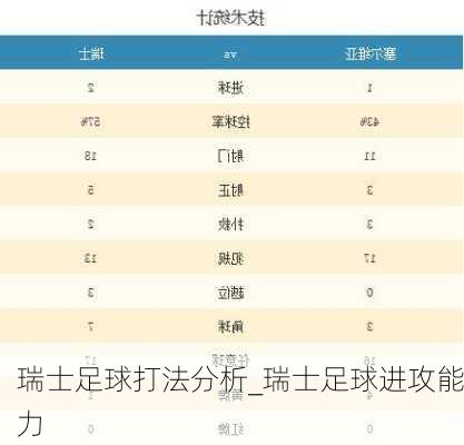 瑞士足球打法分析_瑞士足球进攻能力