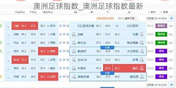 澳洲足球指数_澳洲足球指数最新