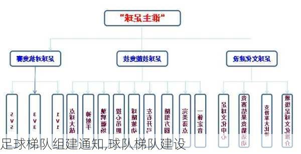 足球梯队组建通知,球队梯队建设