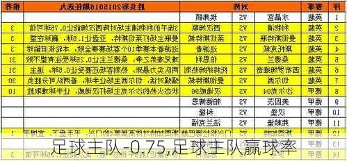 足球主队-0.75,足球主队赢球率