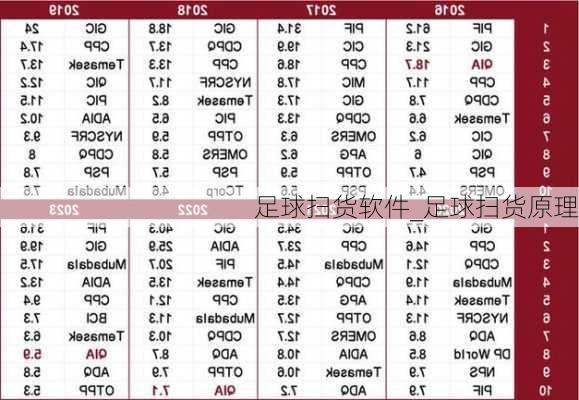 足球扫货软件_足球扫货原理