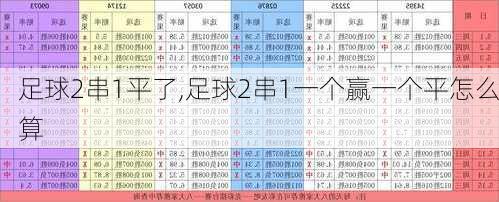 足球2串1平了,足球2串1一个赢一个平怎么算