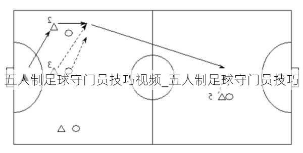 五人制足球守门员技巧视频_五人制足球守门员技巧