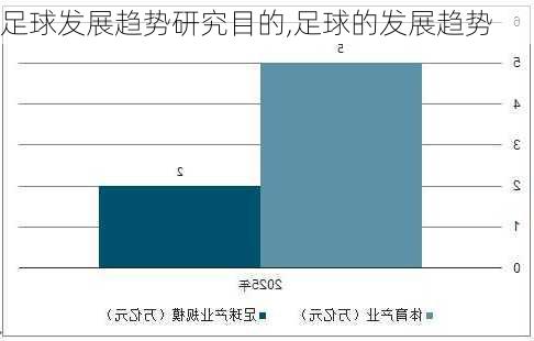 足球发展趋势研究目的,足球的发展趋势