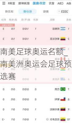 南美足球奥运名额_南美洲奥运会足球预选赛