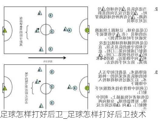 足球怎样打好后卫_足球怎样打好后卫技术