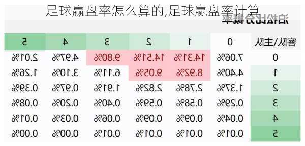 足球赢盘率怎么算的,足球赢盘率计算